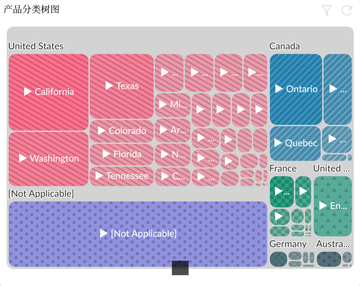 层次结构的矩阵树图
