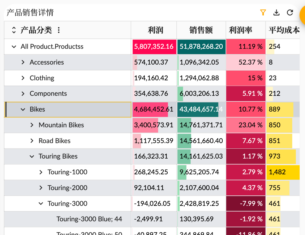 Linked Analysis in table widget