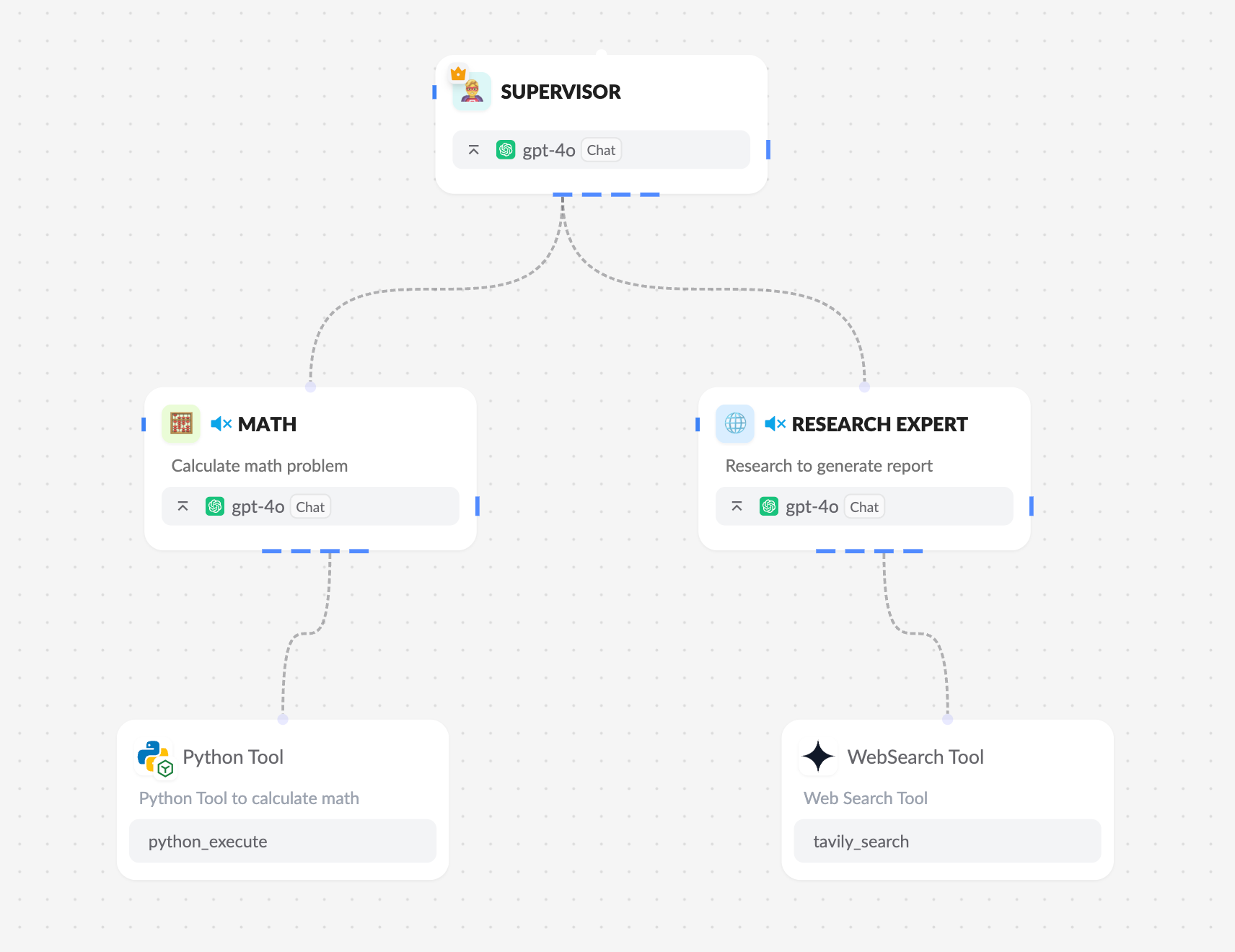 监督者智能体架构