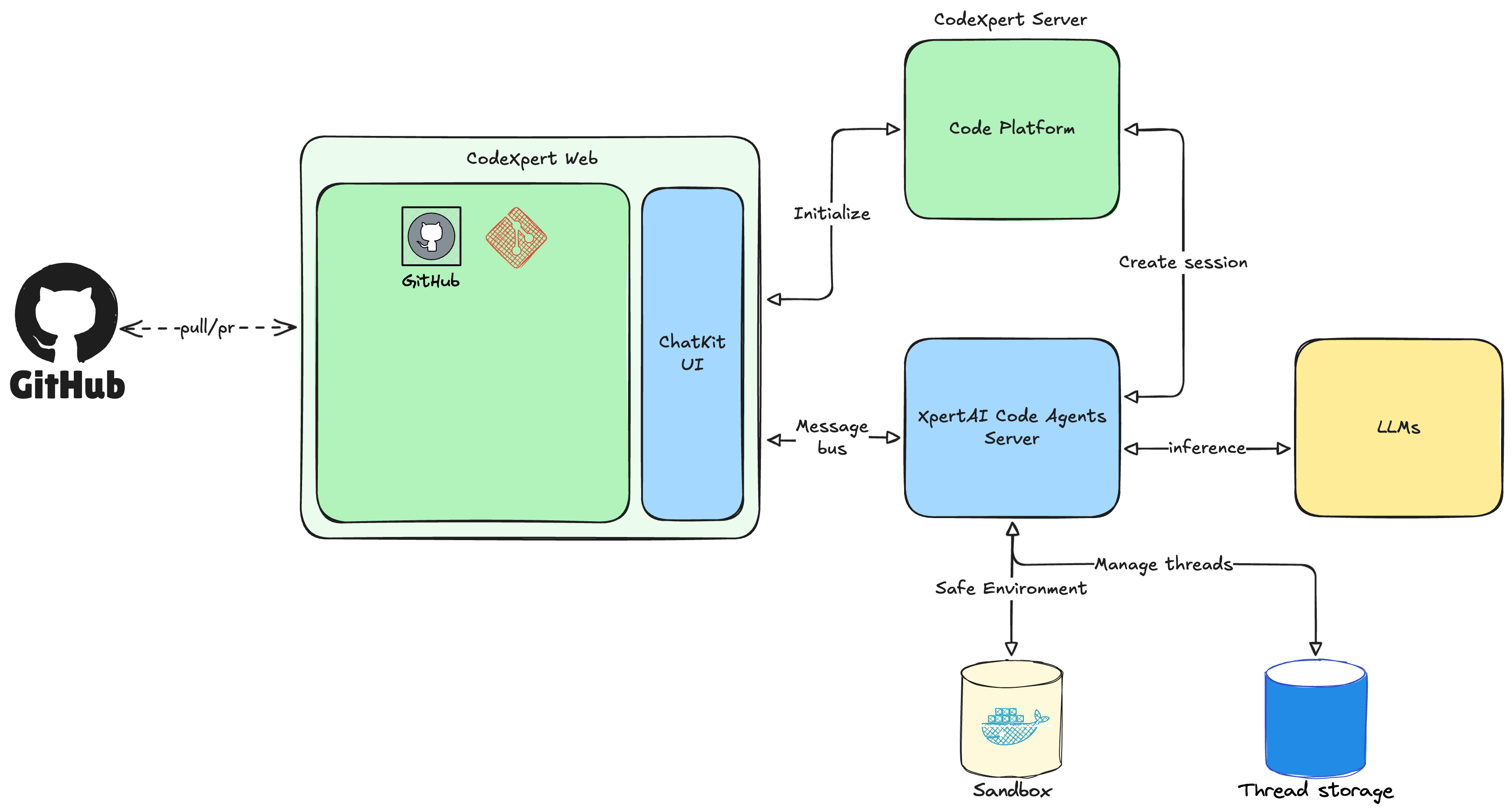 Code Xpert