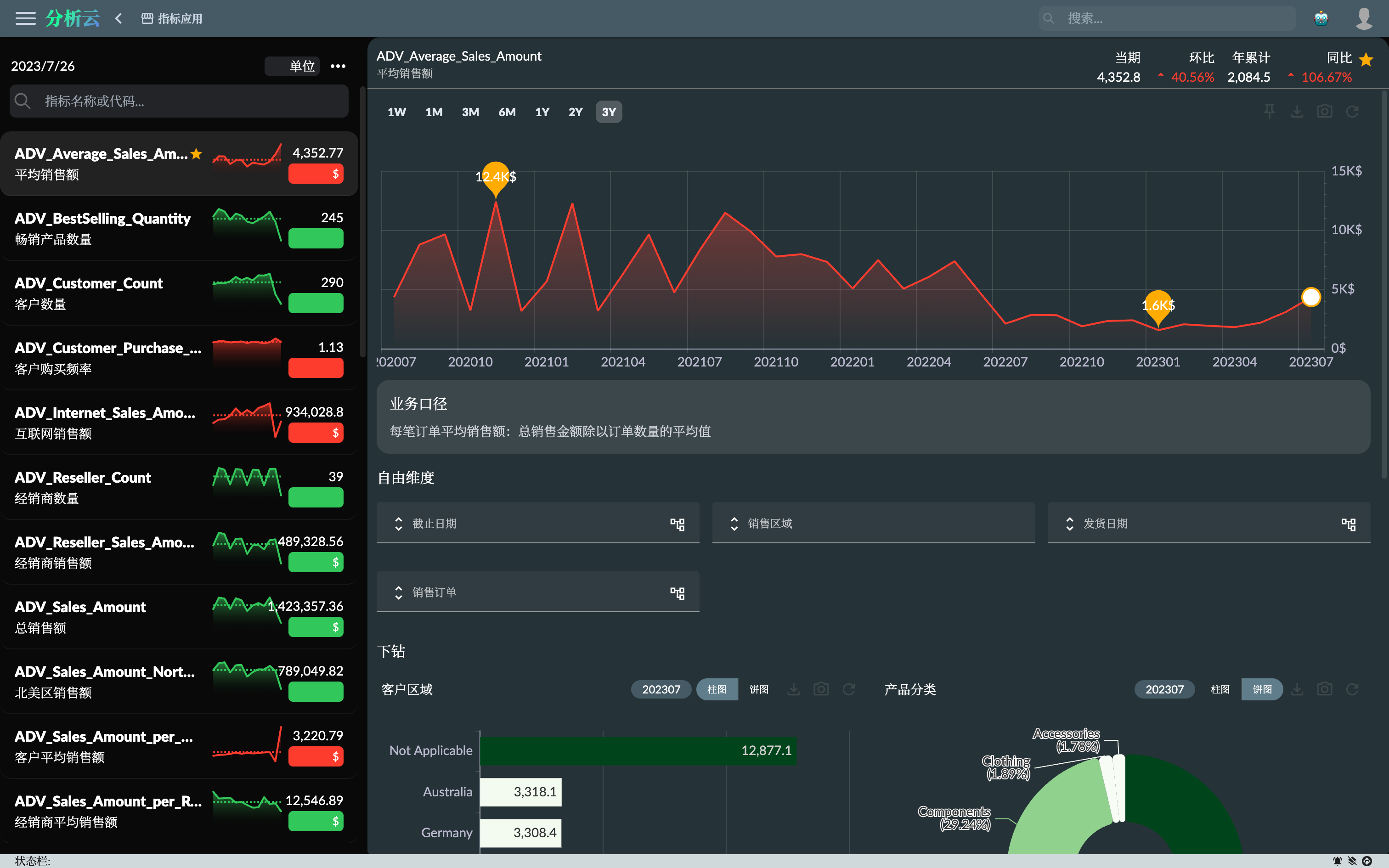 指标应用程序